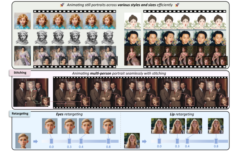 Animación de retratos con LivePortrait