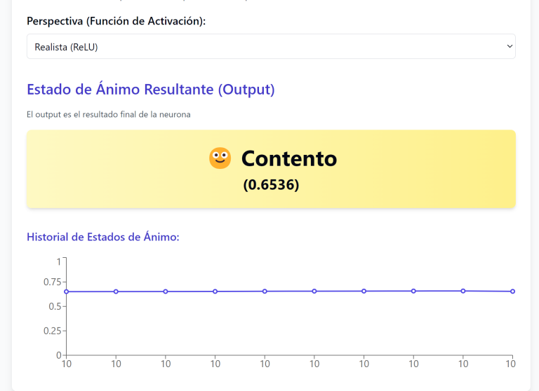 Cocinando el estado de ánimo - neurona artiticial
