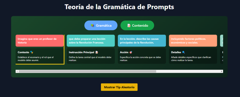 Desarrollo de una Pizarra de Gramática de Prompts: Innovando en la Enseñanza de IA
