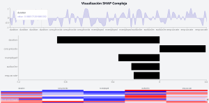 SHAP explicando modelos de machine learning con valores de Shapley.