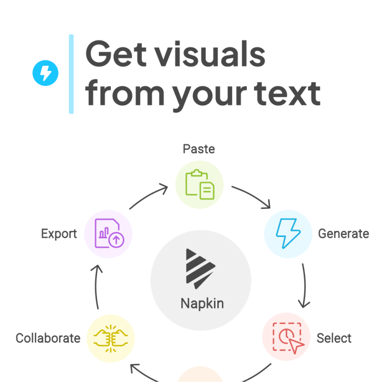 Napkin AI: Del texto a la visualización gráfica en segundos - delatorre.ai