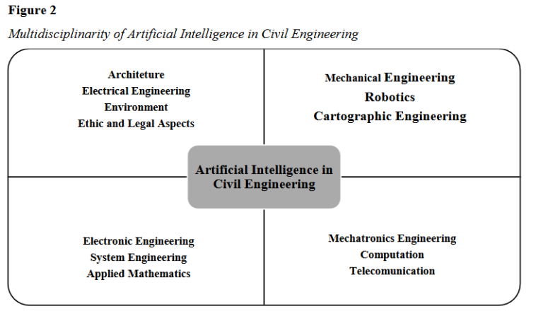 Ilustración de la inteligencia artificial optimizando hogares inteligentes sostenibles.