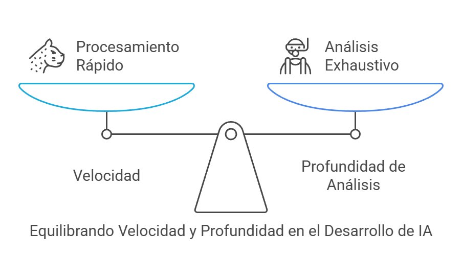 Equilibrando Velocidad y Profundidad en el Desarrollo de IA