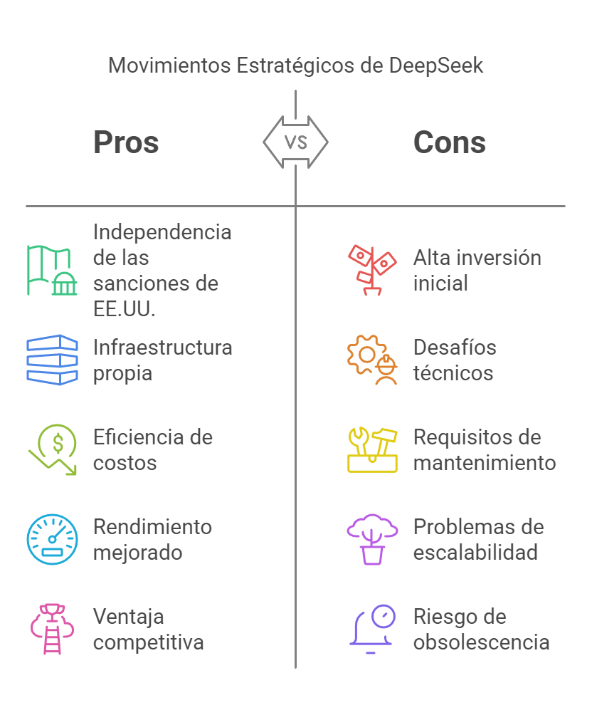 Comparación de los pros y contras de los movimientos estratégicos de DeepSeek.