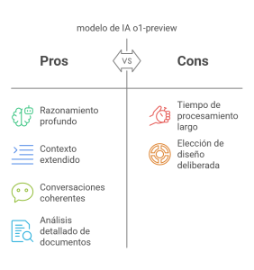 modelo de IA o1-preview