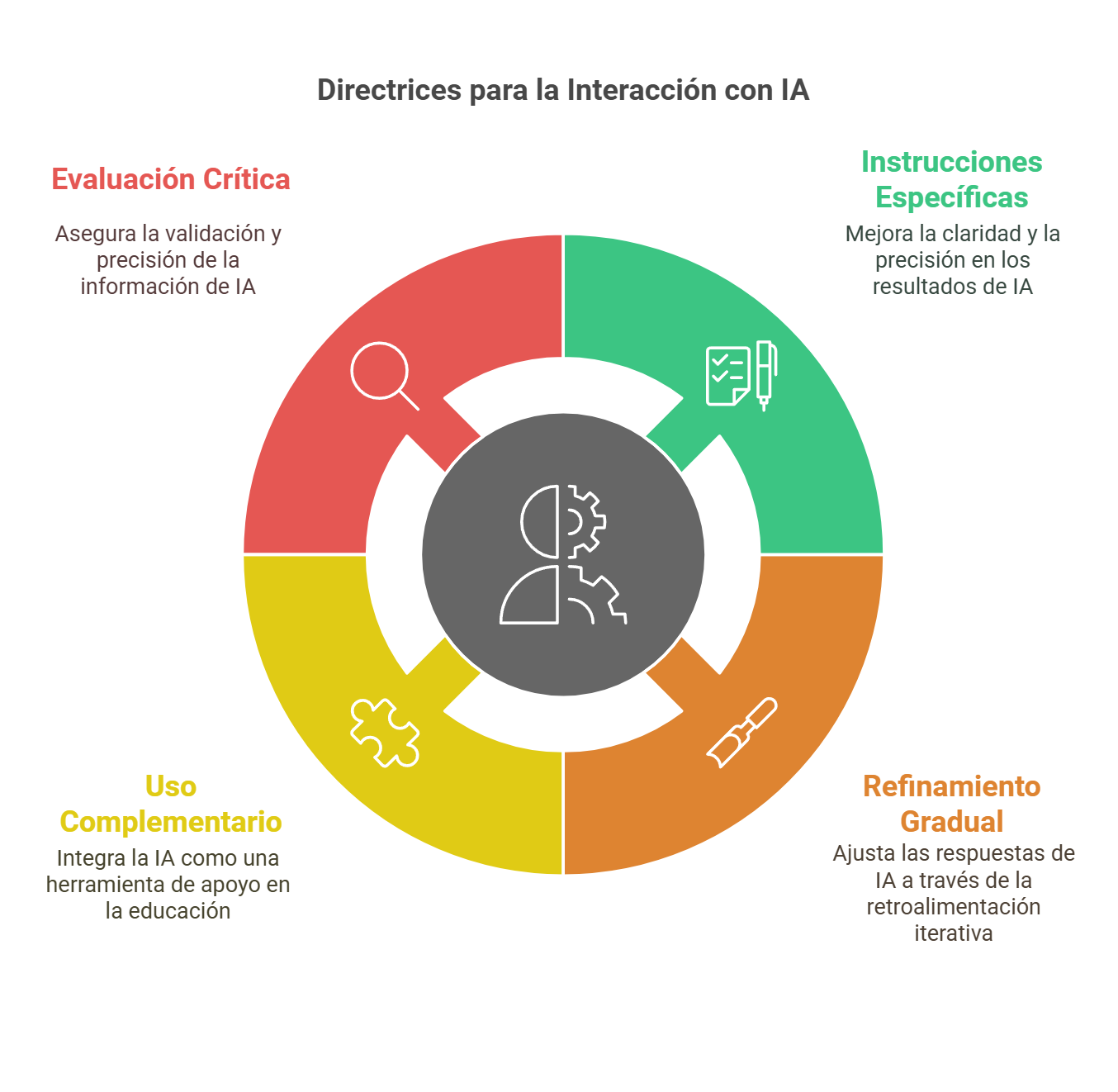 Directrices para la Interacción con IA
