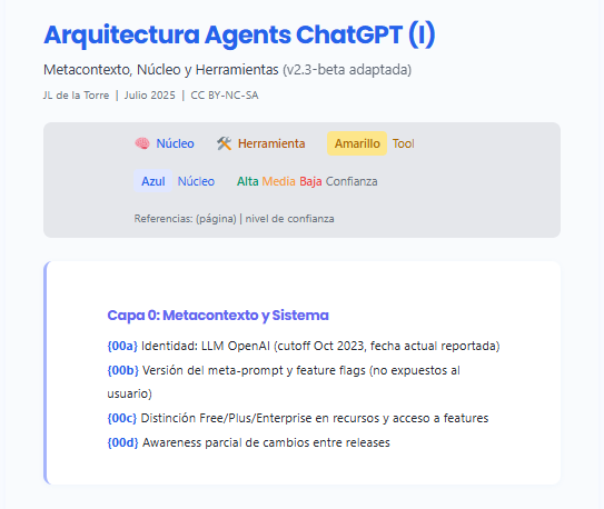 CatGPT Agents diagrama de la arquitectura