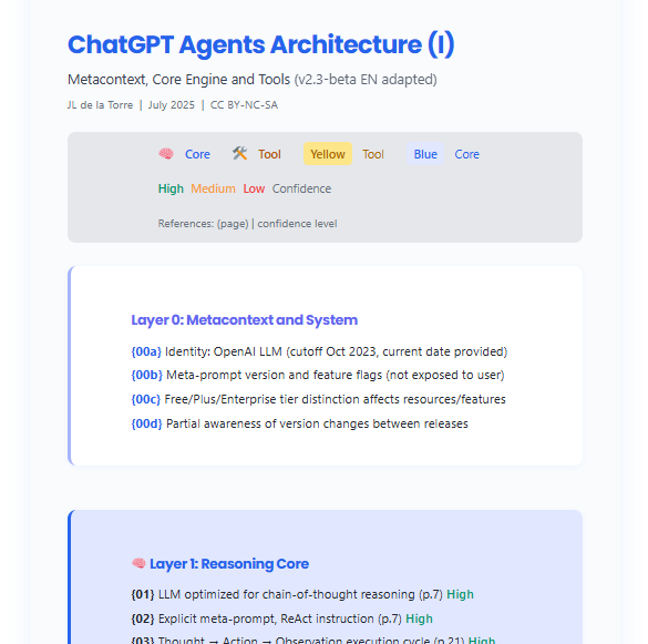 ChatGPT Agents Architecture