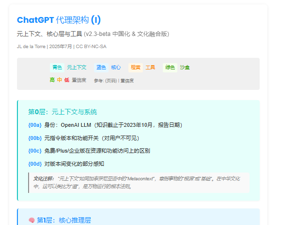 ChatGPT 代理架构图（v2.3）：六层功能模型与运行机制详解