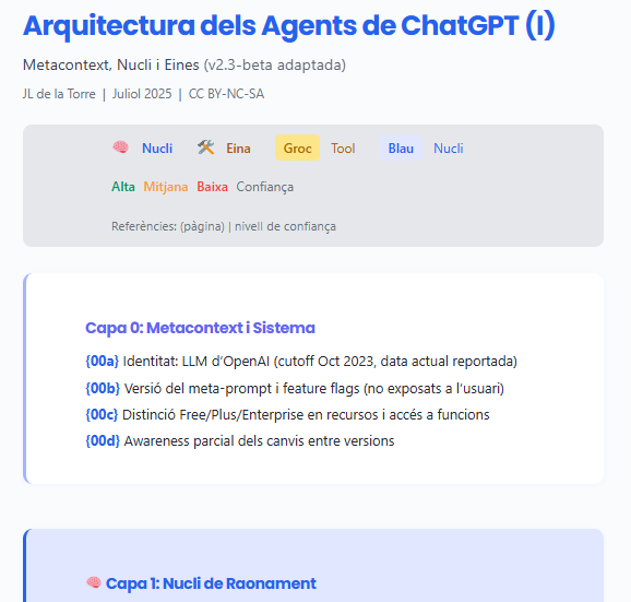 Arquitectura ChatGPT Agents