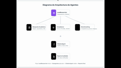 Diagrama de la arquitectura de Claude Research: LeadResearcher orquesta a subagentes Sonnet (Búsqueda académica, Compliance, Benchmarking) hacia CitationAgent; salida con citas verificables o [SIN CITA].